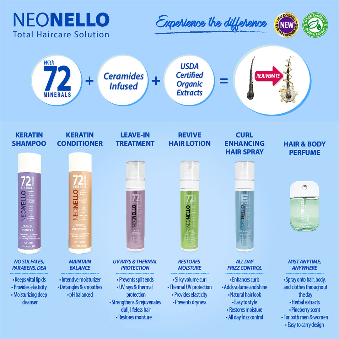 NEONELLO Ceramide Leave-In Treatment – Hair Ever More
